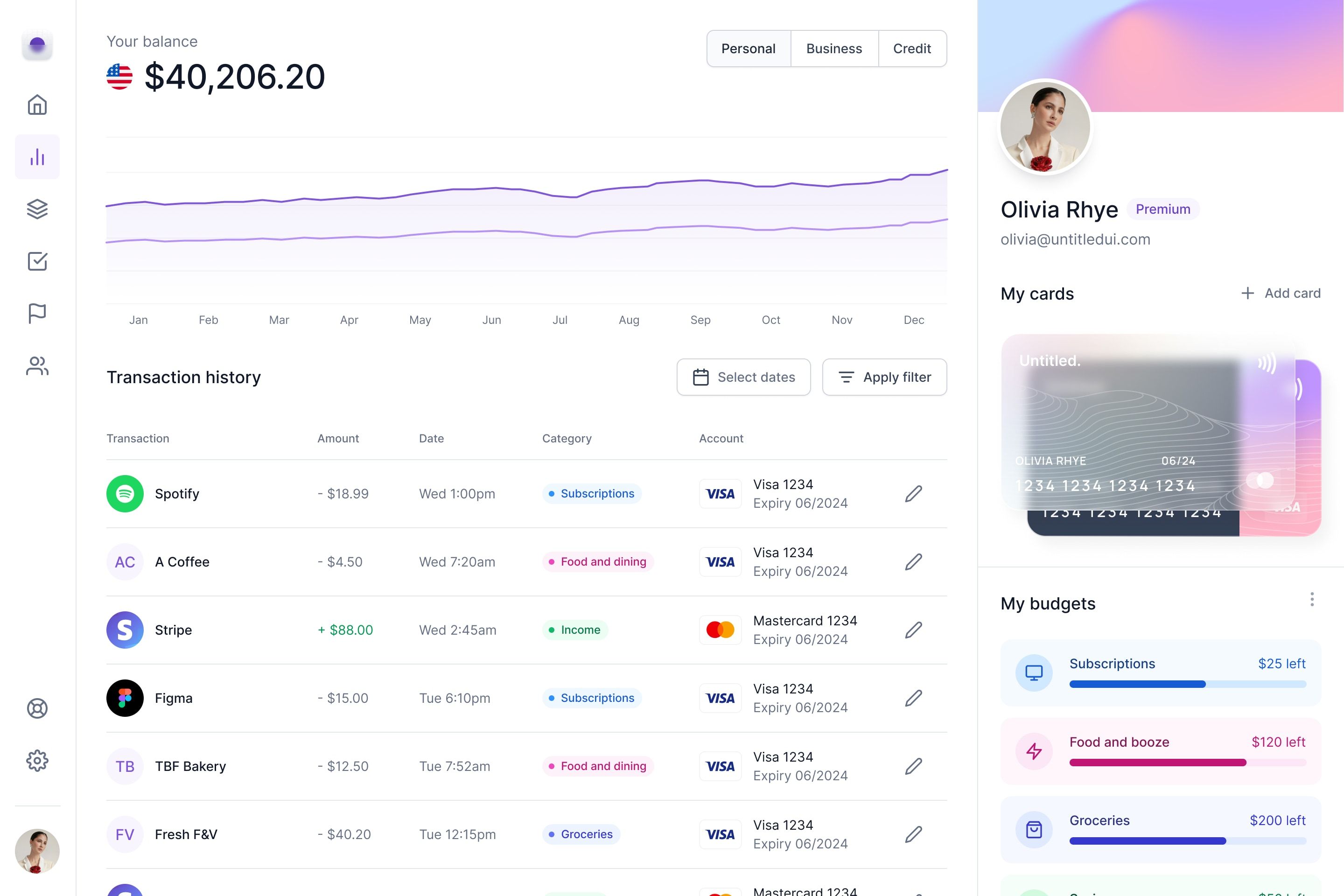 Timeso AI Dashboard Mockup